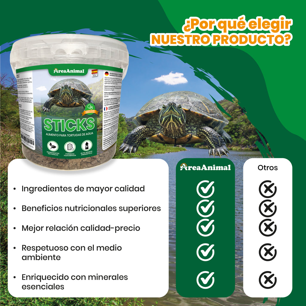 Comida para Tortugas de Agua 1,5kg/5,5L